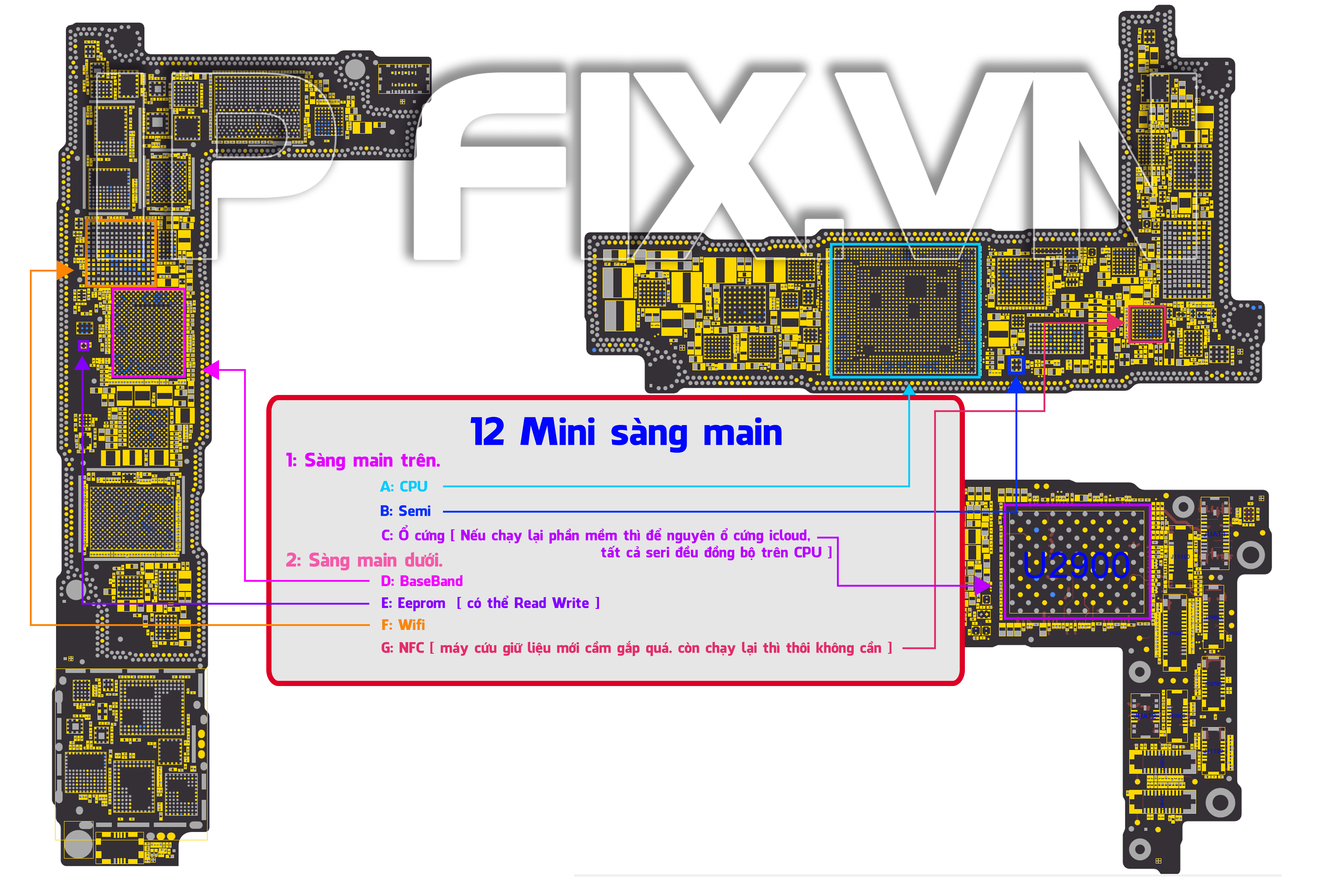 12 Mini sàng main