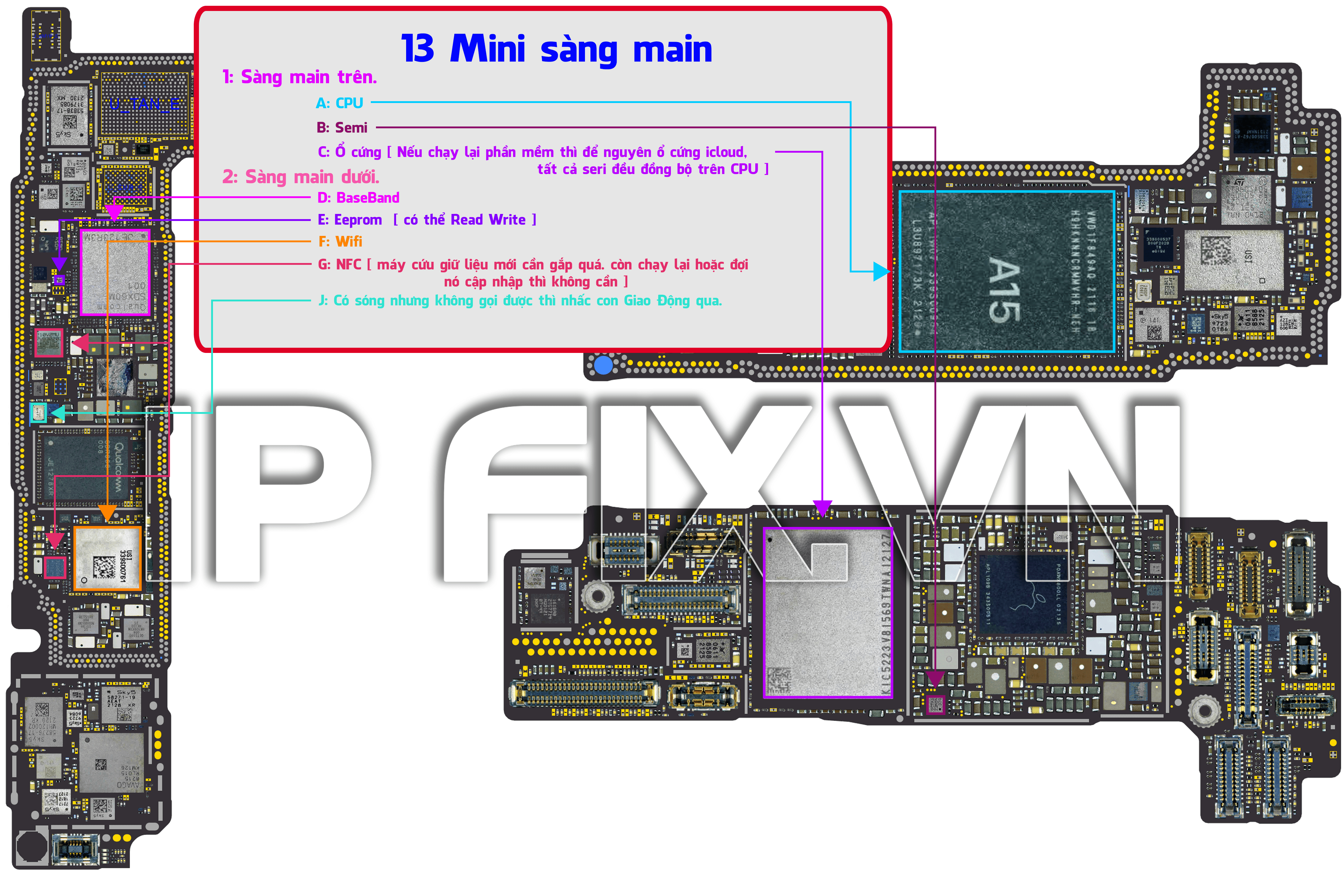 13 Mini sàng main