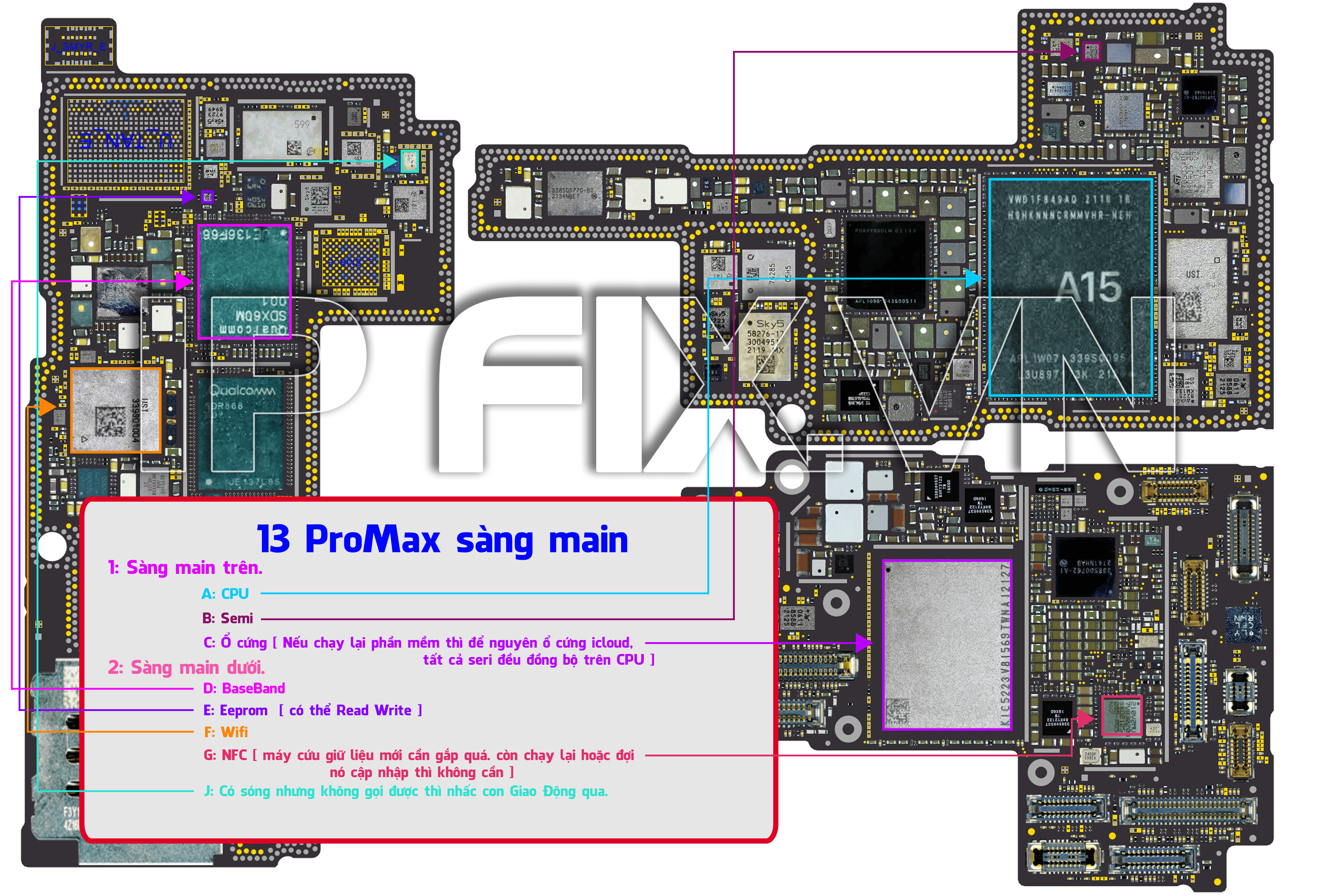 13 ProMax sàng main