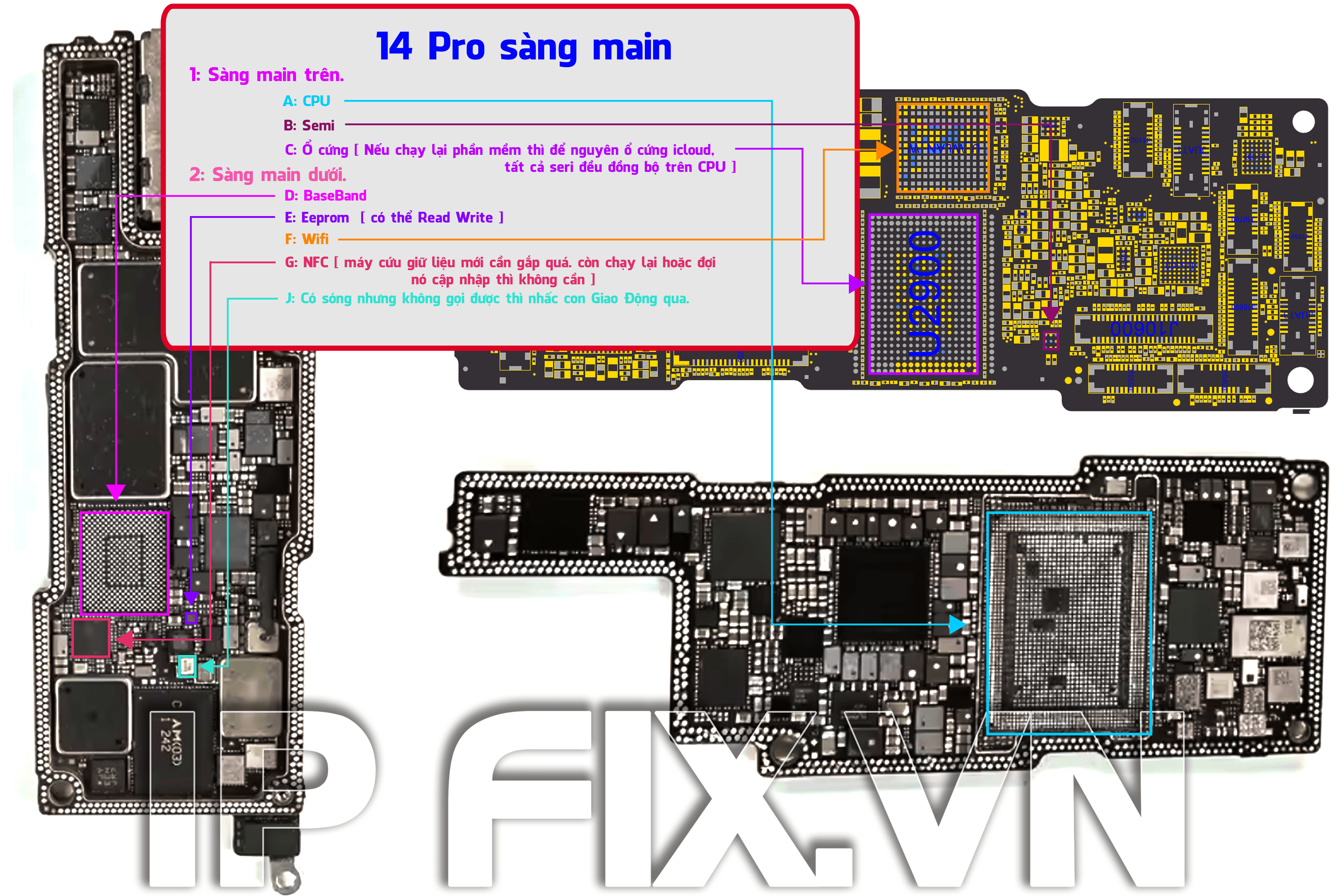 14 Pro sàng main